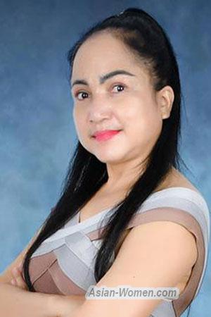 224177 - Kong Age: 47 - Cambodia